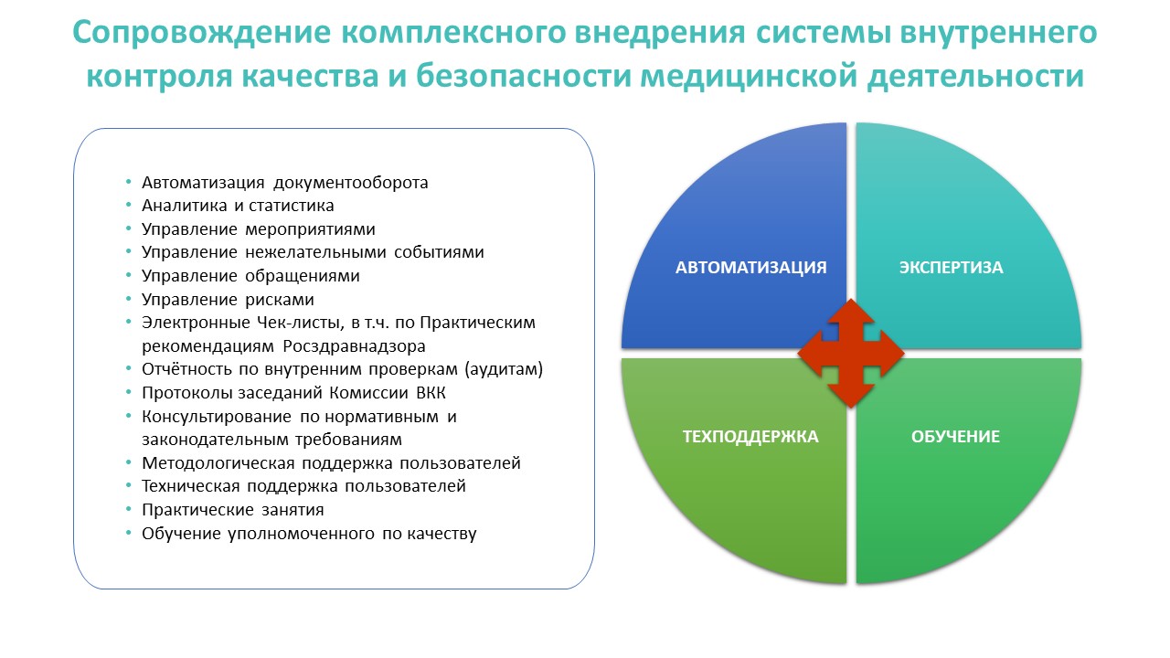 ПОЛИКЛИНИКА. Сопровождение внедрения системы внутреннего контроля качества  и безопасности медицинской деятельности - 