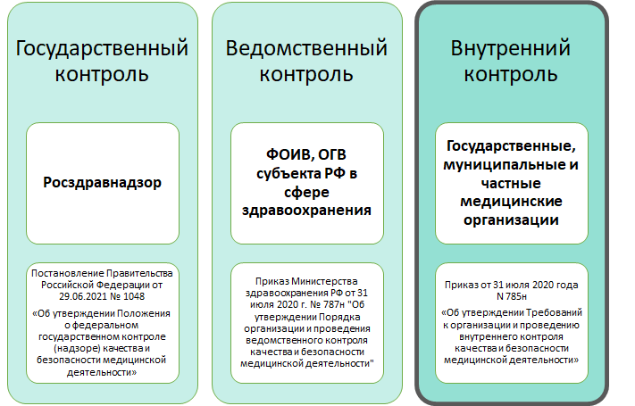 Как это работает?