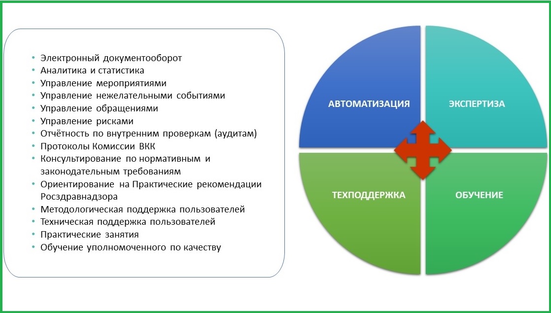 Главная - "ВКК+БМД" "Автоматизированная система внутреннего контроля ...